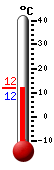 ����: 12.0�C, ���: 15.9�C, ����: 12.0�C