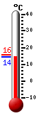 ����: 15.0�C, ���: 15.6�C, ����: 14.9�C