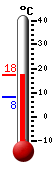 ����: 16.2�C, ���: 16.3�C, ����: 8.1�C