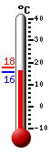 : 16.8C, : 16.8C, : 0.4C