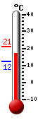 ����: 17.1�C, ���: 21.1�C, ����: 12.3�C