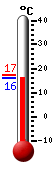 ����: 17.4�C, ���: 17.4�C, ����: 17.2�C