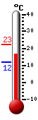 ����: 17.6�C, ���: 22.5�C, ����: 11.9�C