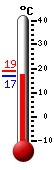����: 18.1�C, ���: 19.1�C, ����: 18.1�C