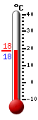 ����: 19.0�C, ���: 31.0�C, ����: 17.1�C
