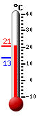 ����: 19.5�C, ���: 19.6�C, ����: 13.4�C