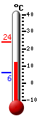����: 19.6�C, ���: 31.1�C, ����: 19.4�C