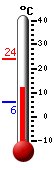 : 19.6C, : 21.3C, : 16.8C