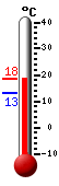 : 19.9C, : 19.9C, : 8.8C