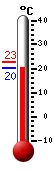 ����: 21.1�C, ���: 22.6�C, ����: 21.1�C