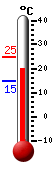 ����: 21.7�C, ���: 24.8�C, ����: 14.6�C