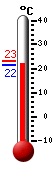 ����: 21.9�C, ���: 23.1�C, ����: 21.9�C