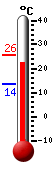 ����: 22.1�C, ���: 25.6�C, ����: 13.5�C
