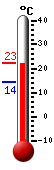 ����: 22.2�C, ���: 22.5�C, ����: 14.3�C