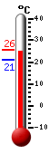 ����: 22.9�C, ���: 25.5�C, ����: 21.2�C