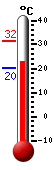 ����: 23.0�C, ���: 31.5�C, ����: 20.4�C