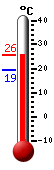 ����: 23.9�C, ���: 25.6�C, ����: 19.3�C