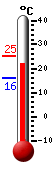 ����: 24.1�C, ���: 25.2�C, ����: 16.1�C