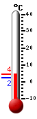����: 24.3�C, ���: 29.4�C, ����: 14.3�C