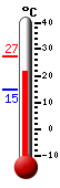����: 24.4�C, ���: 27.2�C, ����: 14.6�C