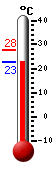 ����: 24.5�C, ���: 27.7�C, ����: 23.9�C