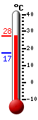 ����: 24.6�C, ���: 24.6�C, ����: 17.1�C