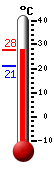 ����: 24.9�C, ���: 25.5�C, ����: 21.2�C