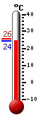 ����: 25.3�C, ���: 25.5�C, ����: 25.3�C