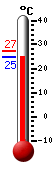 ����: 25.5�C, ���: 27.4�C, ����: 25.5�C