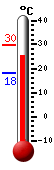 ����: 25.8�C, ���: 29.9�C, ����: 18.2�C