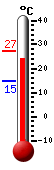 ����: 26.6�C, ���: 27.2�C, ����: 14.6�C