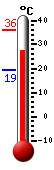 ����: 27.4�C, ���: 35.9�C, ����: 19.3�C