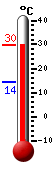 ����: 28.9�C, ���: 28.9�C, ����: 14.4�C