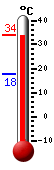 ����: 32.2�C, ���: 32.2�C, ����: 17.6�C