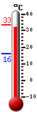 ����: 32.6�C, ���: 32.9�C, ����: 15.9�C