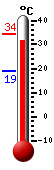 ����: 33.3�C, ���: 33.3�C, ����: 19.1�C