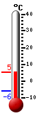 ����: 5.2�C, ���: 5.2�C, ����: -6.2�C